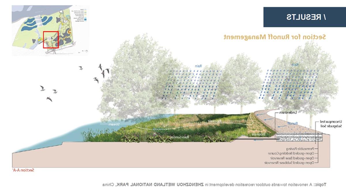 景观设计专业学生项目，展示郑州湿地国家公园径流管理方案, China.